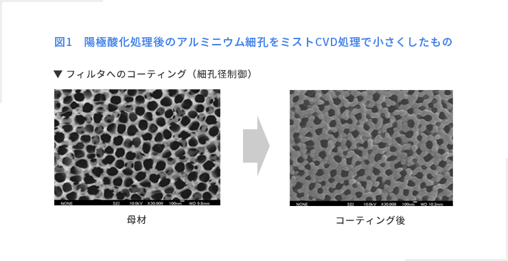 filter-coating
