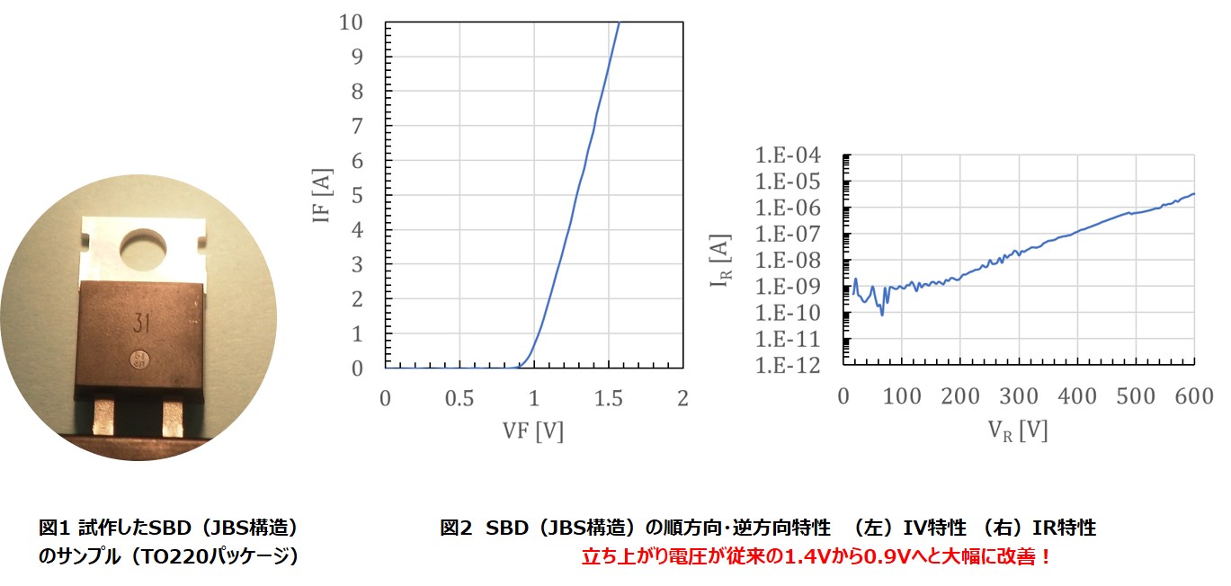 FLOSFIA、京大発Ga₂O₃半導体デバイスの最新の量産計画と技術開発